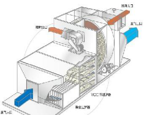 TL-NZROTOR沸石轉輪濃縮系統(tǒng)(ROTOR)